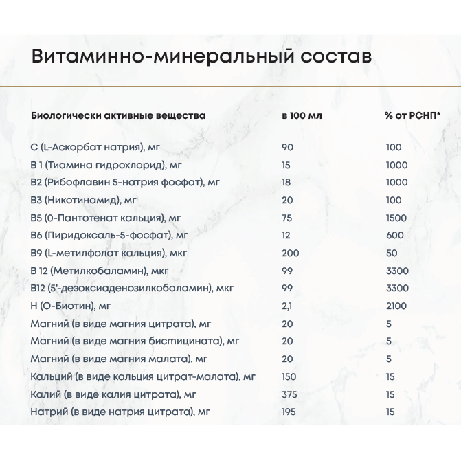 B-комплекс с магнием и витамином C со вкусом чёрной смородины / 12 шт