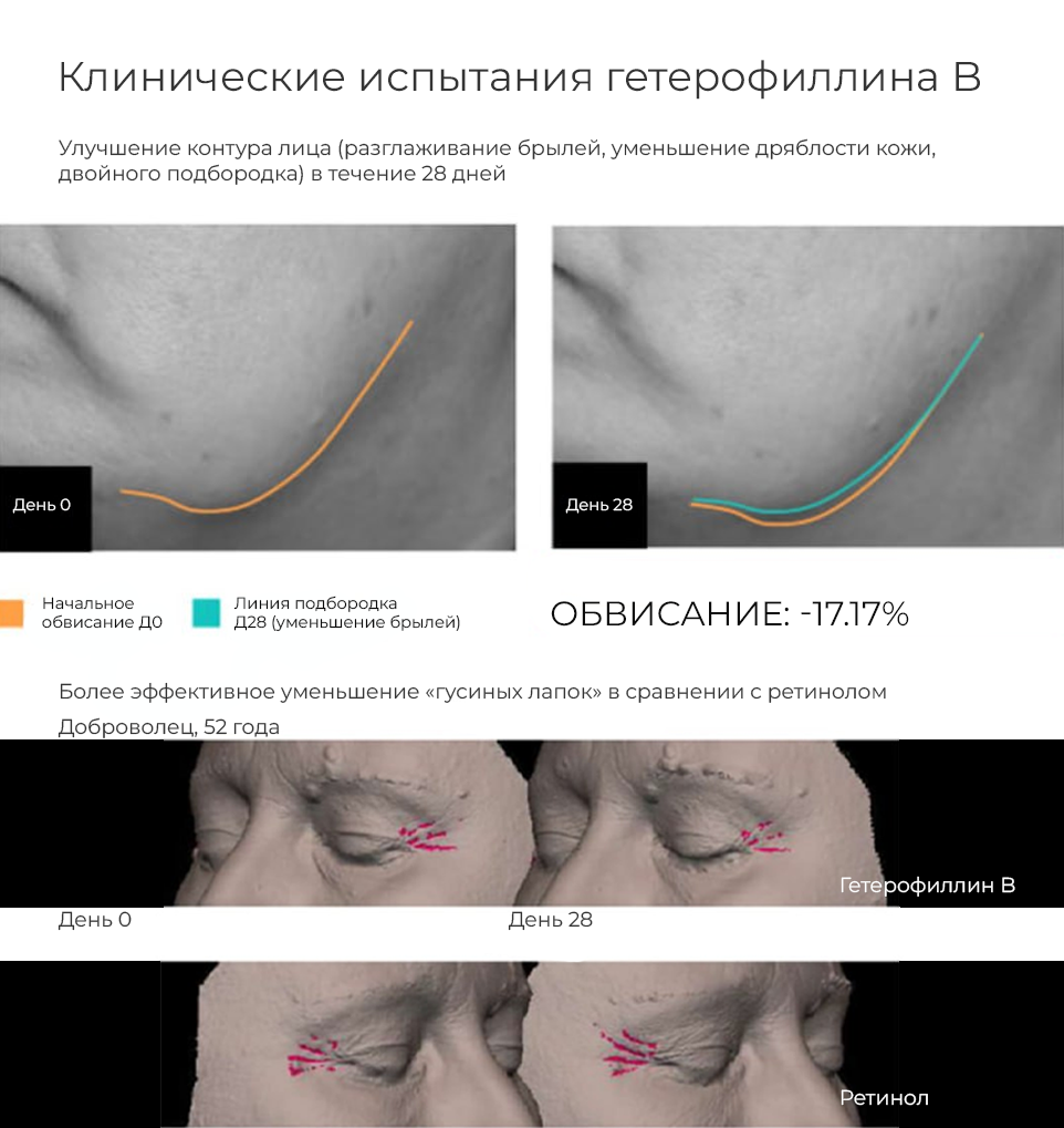 Сыворотка с ПДРН и биопептидным комплексом, ЭROSA, 50 мл
