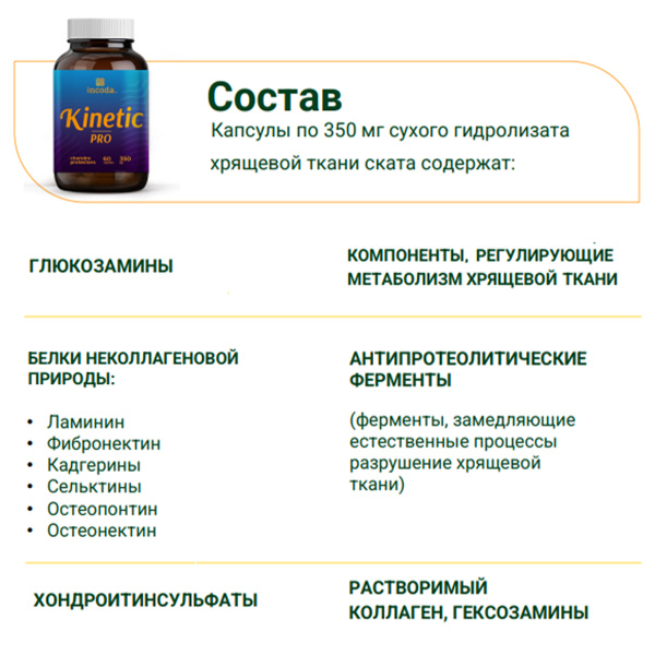 Kinetic Pro, Инкода, 60 капсул