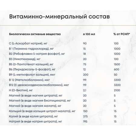 B-комплекс с магнием и витамином C со вкусом чёрной смородины / 12 шт